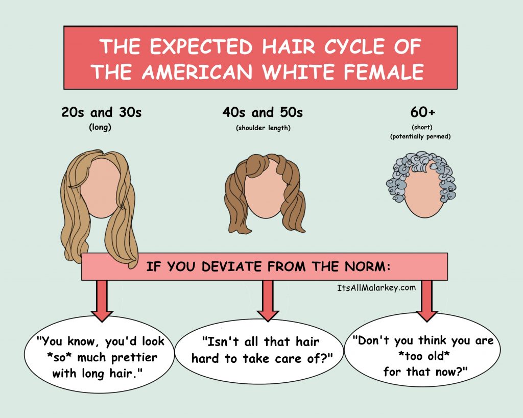 Brandi Malarkey, Artist